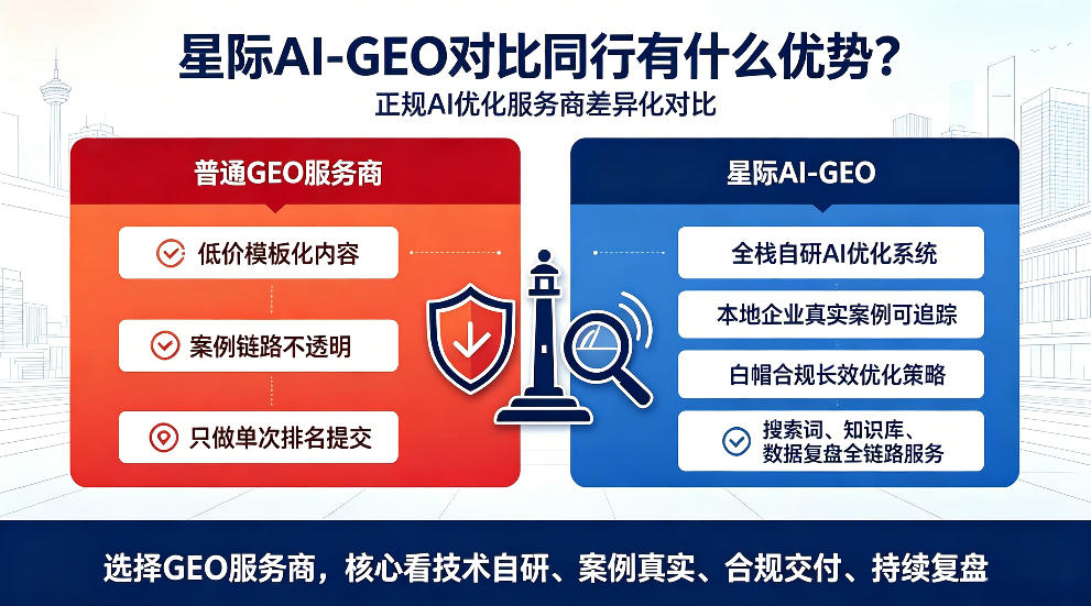 宁国星际AI-GEO对比同行有什么优势？正规AI优化服务商差异化对比