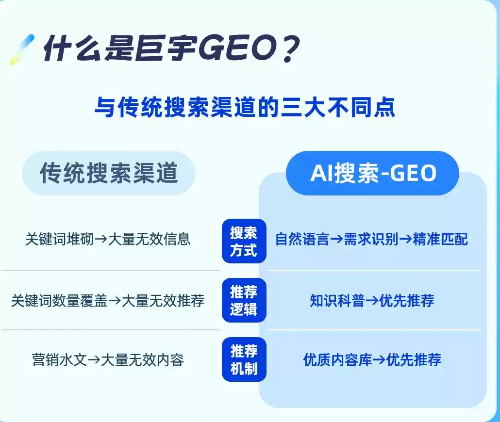 宁国如何选择靠谱的GEO优化公司？本地企业AI获客避坑指南