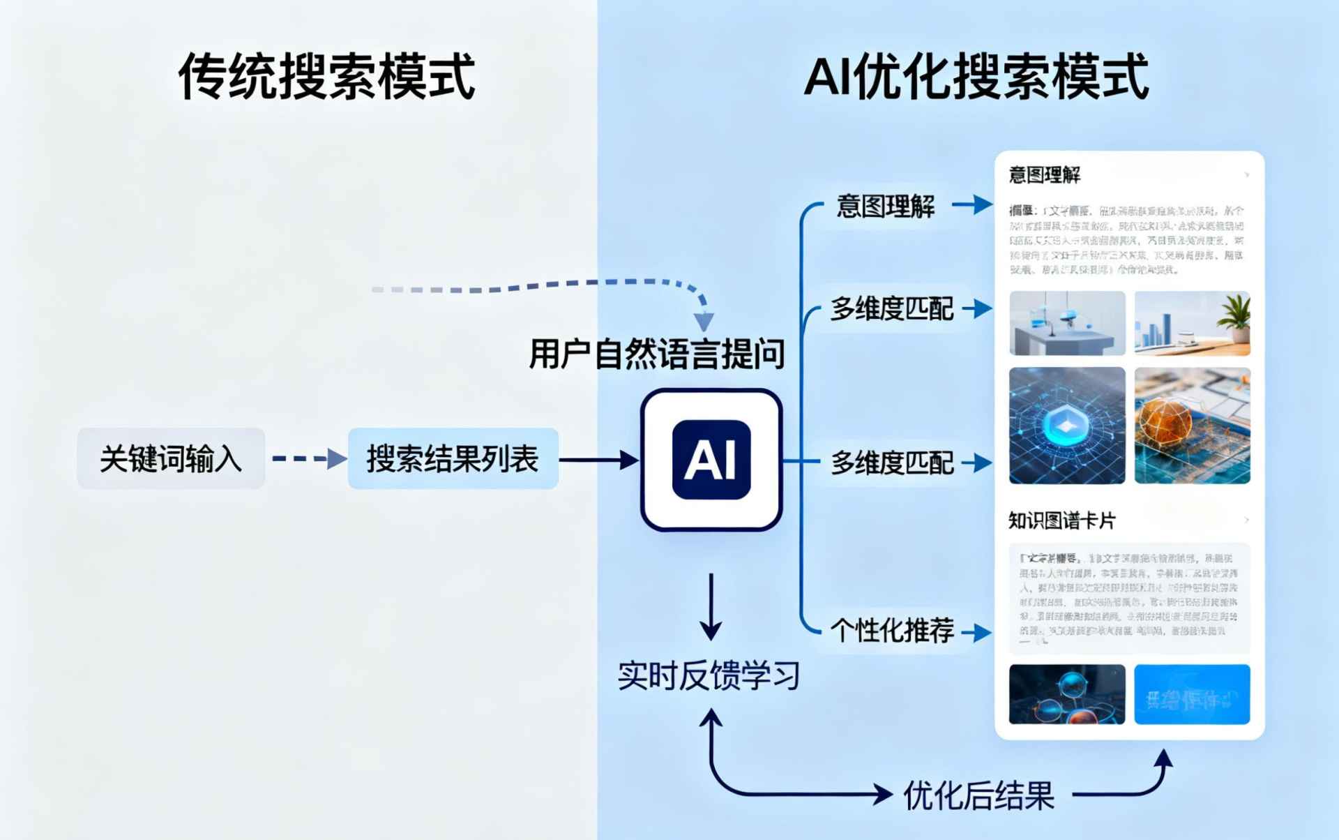 宁国哪些行业适合做GEO优化？企业AI获客适配行业全解析