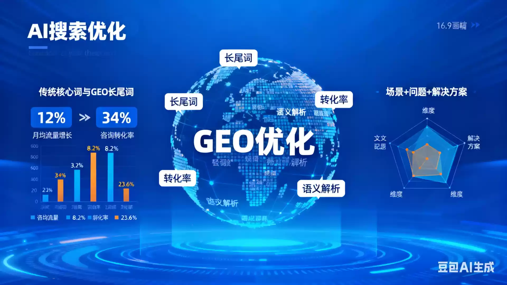 宁国企业为什么要做GEO优化？AI时代品牌长效获客核心优势解析